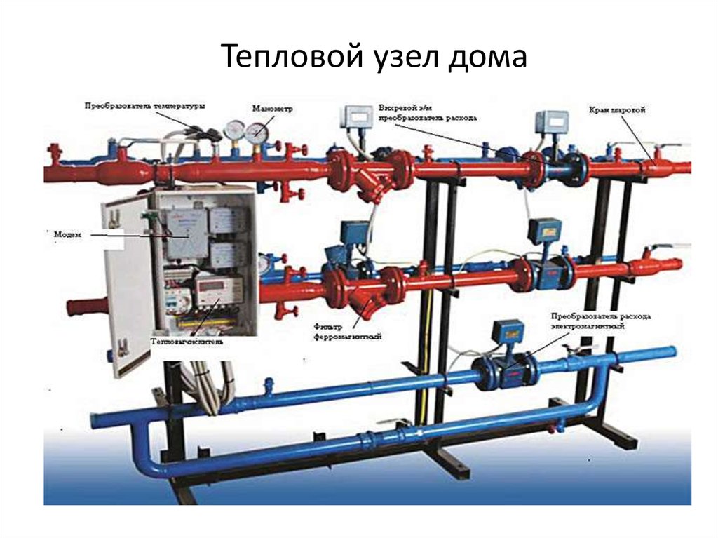Как работает тепловой узел