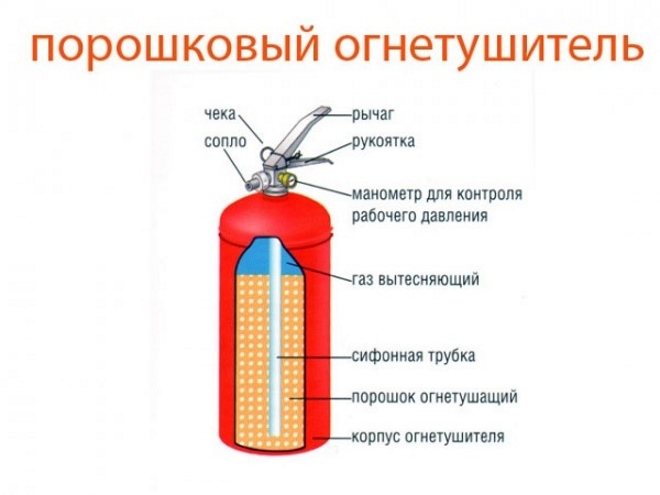 Схема оп 5