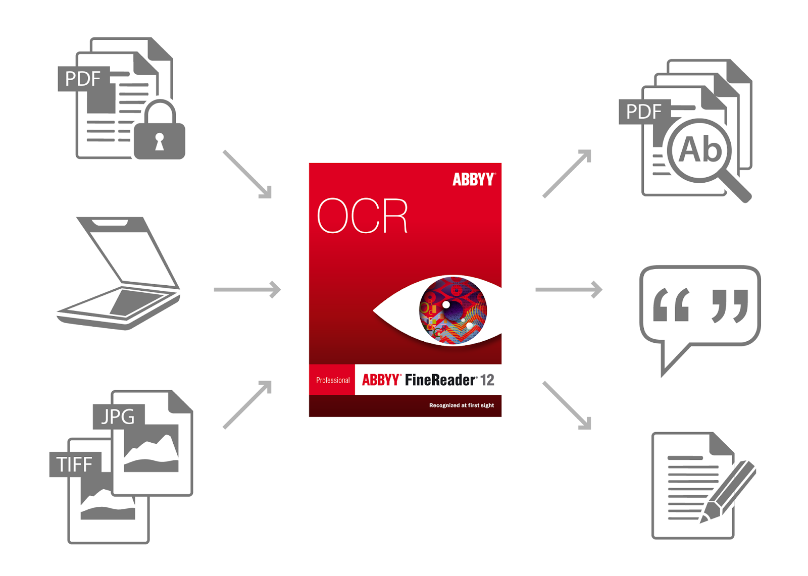 Finereader используют для. Abbyy finereader. программа abbyy finereader. ocr – оптическое распознавание текста. finereader значок.